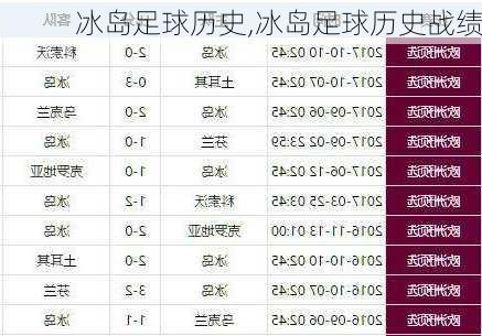 冰岛足球历史,冰岛足球历史战绩