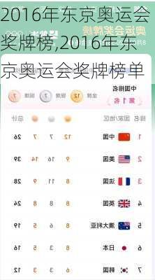 2016年东京奥运会奖牌榜,2016年东京奥运会奖牌榜单