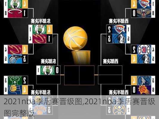 2021nba季后赛晋级图,2021nba季后赛晋级图完整版