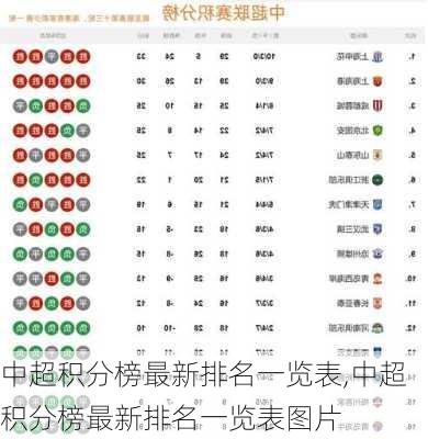 中超积分榜最新排名一览表,中超积分榜最新排名一览表图片