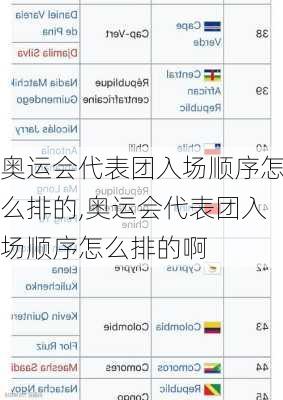 奥运会代表团入场顺序怎么排的,奥运会代表团入场顺序怎么排的啊