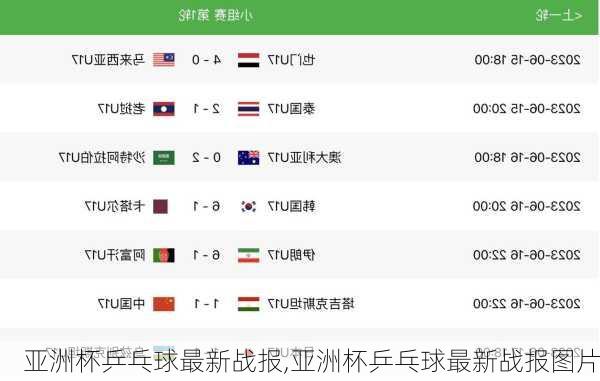 亚洲杯乒乓球最新战报,亚洲杯乒乓球最新战报图片