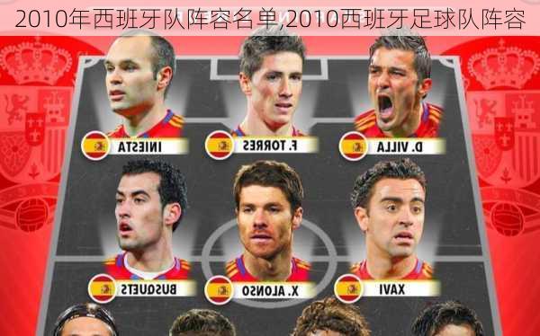 2010年西班牙队阵容名单,2010西班牙足球队阵容