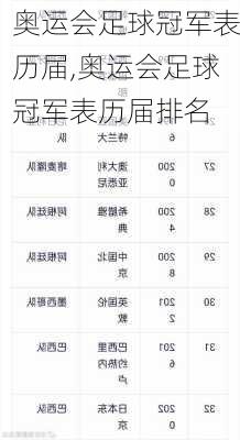 奥运会足球冠军表历届,奥运会足球冠军表历届排名