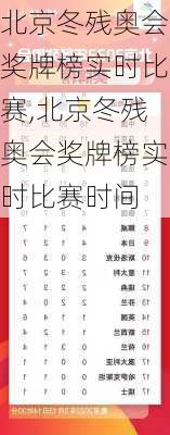 北京冬残奥会奖牌榜实时比赛,北京冬残奥会奖牌榜实时比赛时间