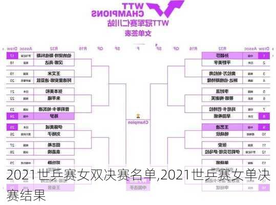 2021世乒赛女双决赛名单,2021世乒赛女单决赛结果