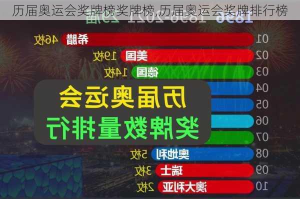 历届奥运会奖牌榜奖牌榜,历届奥运会奖牌排行榜