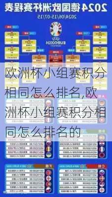 欧洲杯小组赛积分相同怎么排名,欧洲杯小组赛积分相同怎么排名的