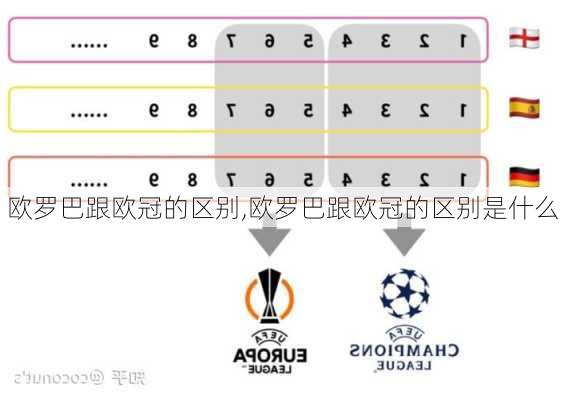 欧罗巴跟欧冠的区别,欧罗巴跟欧冠的区别是什么