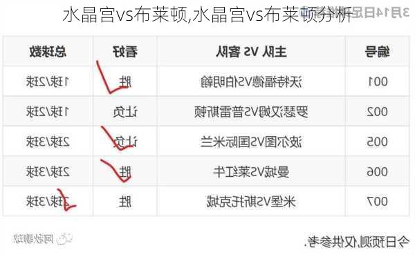 水晶宫vs布莱顿,水晶宫vs布莱顿分析