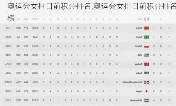 奥运会女排目前积分排名,奥运会女排目前积分排名榜