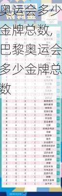 奥运会多少金牌总数,巴黎奥运会多少金牌总数