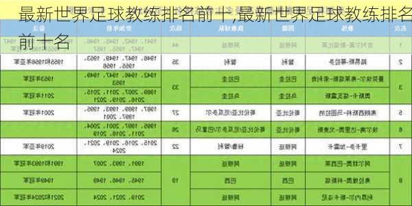 最新世界足球教练排名前十,最新世界足球教练排名前十名