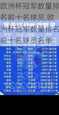 欧洲杯冠军数量排名前十名球员,欧洲杯冠军数量排名前十名球员名单