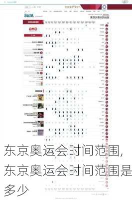 东京奥运会时间范围,东京奥运会时间范围是多少