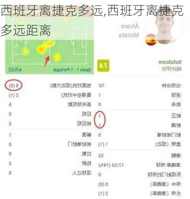 西班牙离捷克多远,西班牙离捷克多远距离