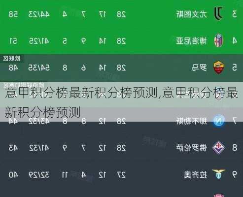 意甲积分榜最新积分榜预测,意甲积分榜最新积分榜预测