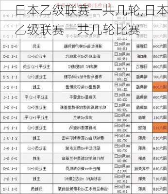 日本乙级联赛一共几轮,日本乙级联赛一共几轮比赛