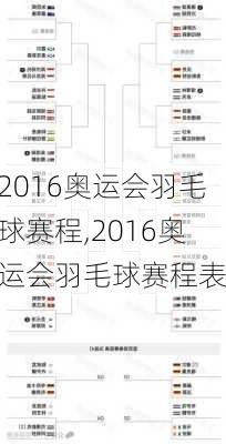 2016奥运会羽毛球赛程,2016奥运会羽毛球赛程表