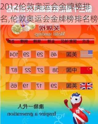 2012伦敦奥运会金牌榜排名,伦敦奥运会金牌榜排名榜