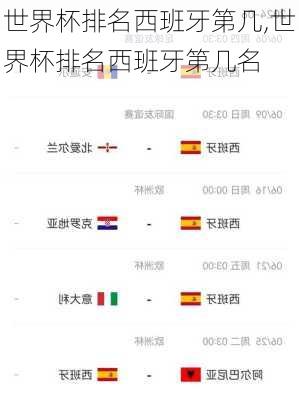 世界杯排名西班牙第几,世界杯排名西班牙第几名