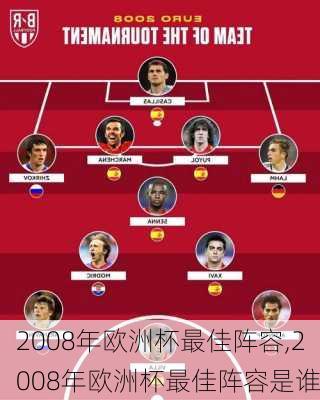 2008年欧洲杯最佳阵容,2008年欧洲杯最佳阵容是谁