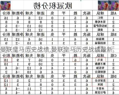 曼联皇马历史战绩,曼联皇马历史战绩最新
