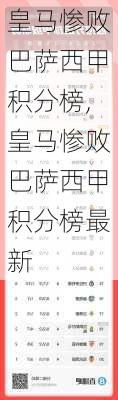 皇马惨败巴萨西甲积分榜,皇马惨败巴萨西甲积分榜最新