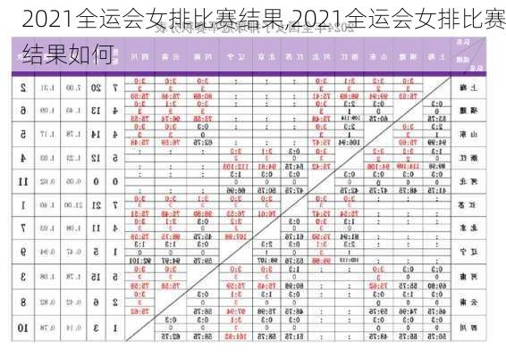 2021全运会女排比赛结果,2021全运会女排比赛结果如何