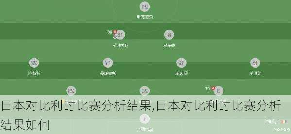 日本对比利时比赛分析结果,日本对比利时比赛分析结果如何