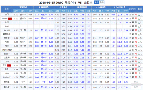 埃及对阵乌拉圭预测,埃及对阵乌拉圭预测结果