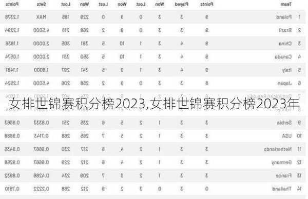 女排世锦赛积分榜2023,女排世锦赛积分榜2023年