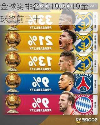金球奖排名2019,2019金球奖前三十
