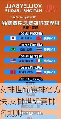 女排世锦赛排名方法,女排世锦赛排名规则