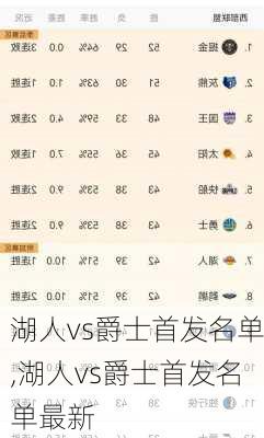 湖人vs爵士首发名单,湖人vs爵士首发名单最新