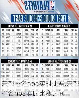 东部排名nba实时比赛,东部排名nba实时比赛时间
