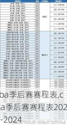 cba季后赛赛程表,cba季后赛赛程表2023-2024
