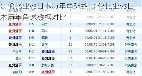 哥伦比亚vs日本历年角球数,哥伦比亚vs日本历年角球数据对比