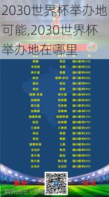 2030世界杯举办地可能,2030世界杯举办地在哪里