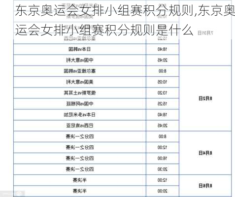 东京奥运会女排小组赛积分规则,东京奥运会女排小组赛积分规则是什么