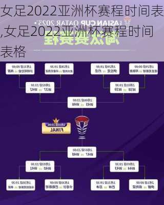 女足2022亚洲杯赛程时间表,女足2022亚洲杯赛程时间表格