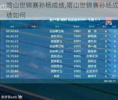 喀山世锦赛孙杨成绩,喀山世锦赛孙杨成绩如何