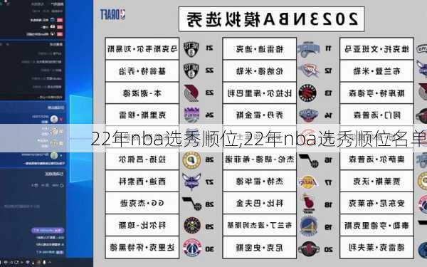 22年nba选秀顺位,22年nba选秀顺位名单