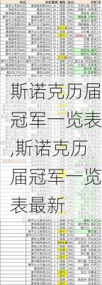斯诺克历届冠军一览表,斯诺克历届冠军一览表最新