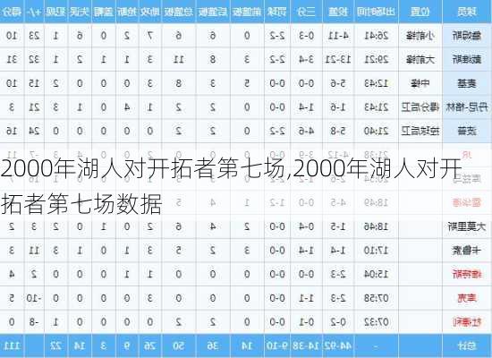 2000年湖人对开拓者第七场,2000年湖人对开拓者第七场数据