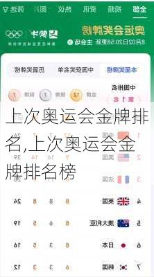 上次奥运会金牌排名,上次奥运会金牌排名榜