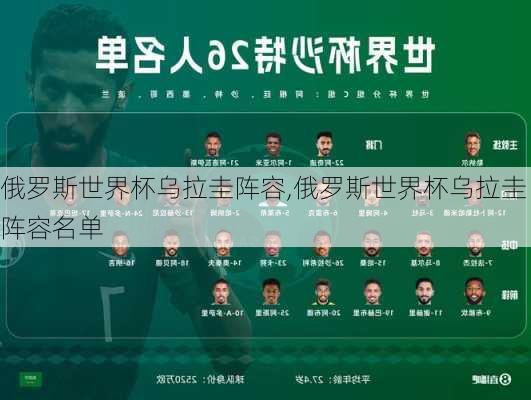 俄罗斯世界杯乌拉圭阵容,俄罗斯世界杯乌拉圭阵容名单