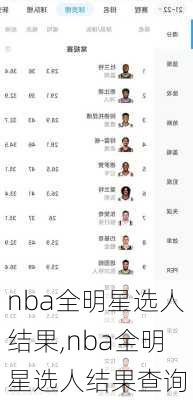 nba全明星选人结果,nba全明星选人结果查询