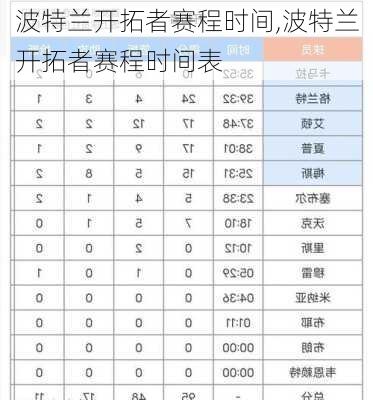 波特兰开拓者赛程时间,波特兰开拓者赛程时间表