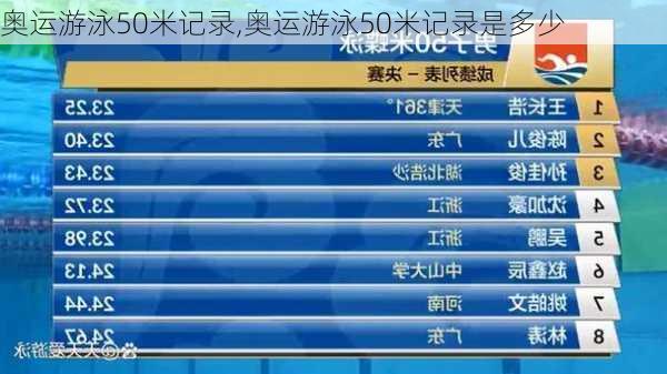 奥运游泳50米记录,奥运游泳50米记录是多少